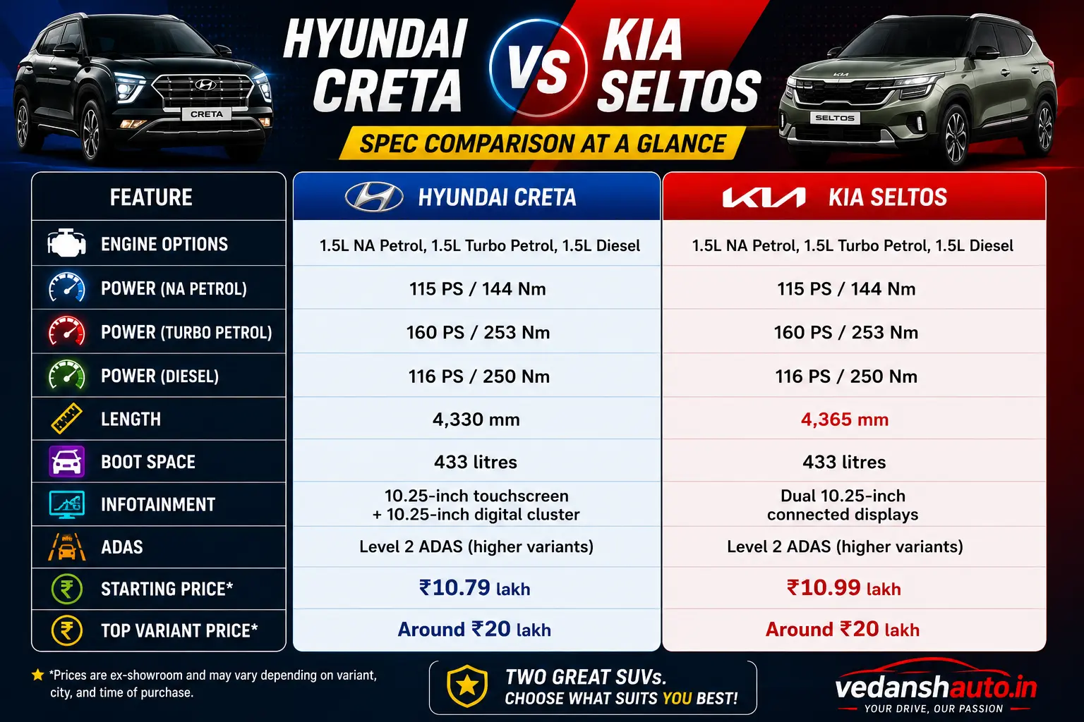 Hyundai Creta vs Kia Seltos