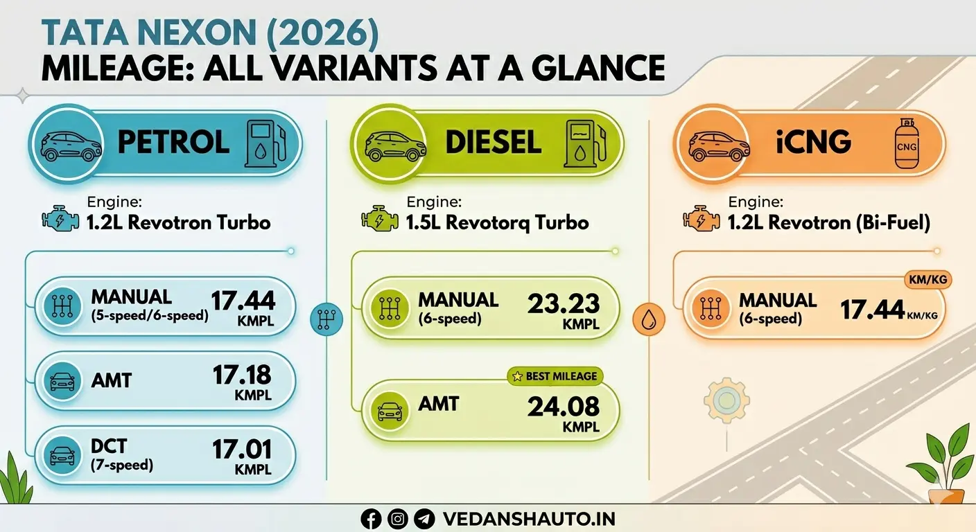 Nexon mileage petrol, diesel & CNG variants